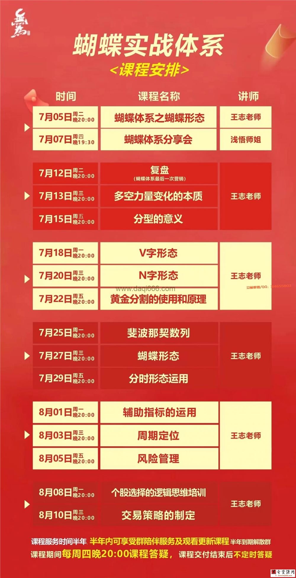 无为王志老师蝴蝶实战体系