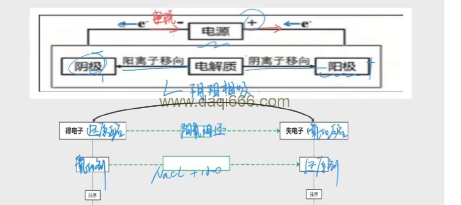 2022年树成林化学冲刺课 33讲