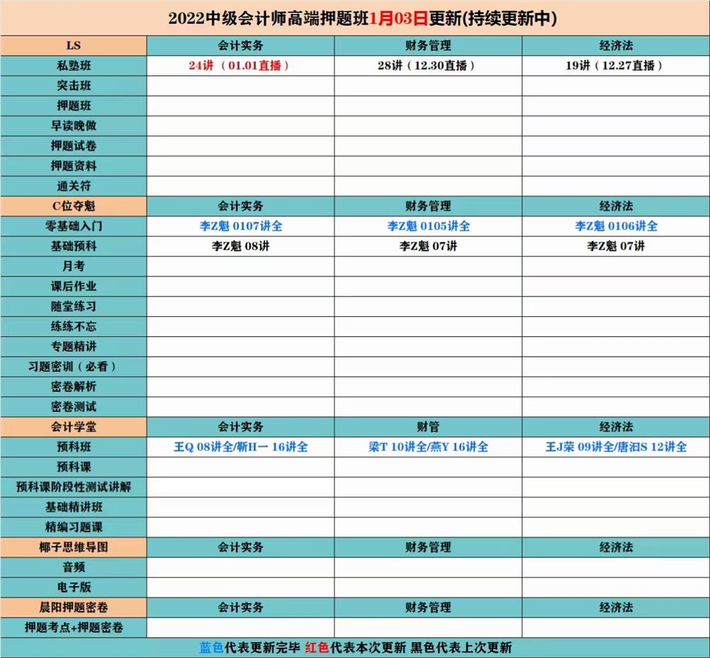 萌学院区1月03号更新 ????「财经类更新」 ????2022注册会计 ????2022初级会计 ????2022中级会计 ????2022高级会计