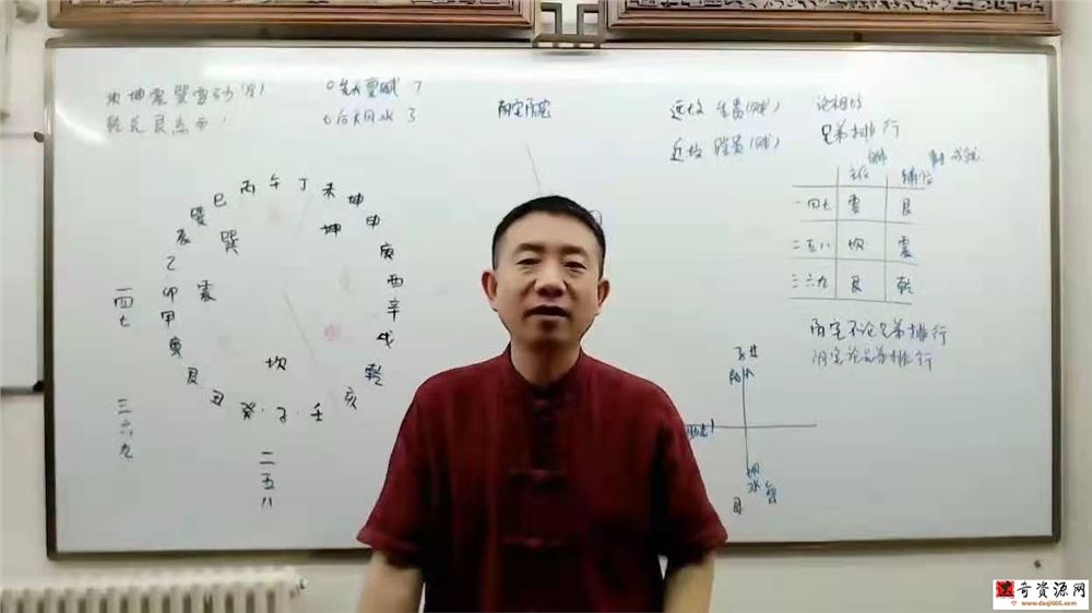 刘恒《过路阴阳金锁玉关风水内部课程》