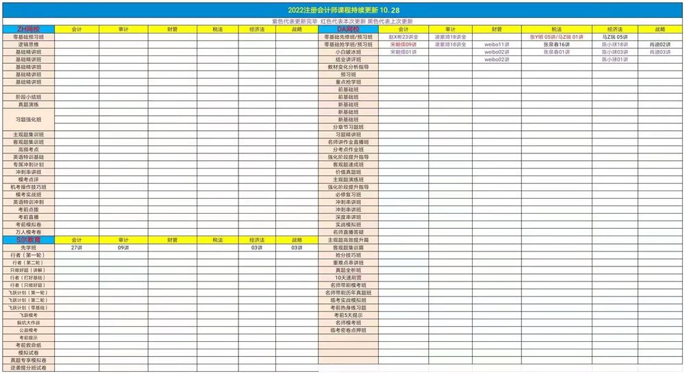 萌学院区10月28号更新 ?22中级会计押题 ?22初级会计 ?22注册会计师 ?21税务师普通班 ?21税务师押题班