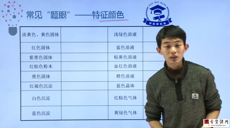 学魁榜2021高一化学史家昕培优课