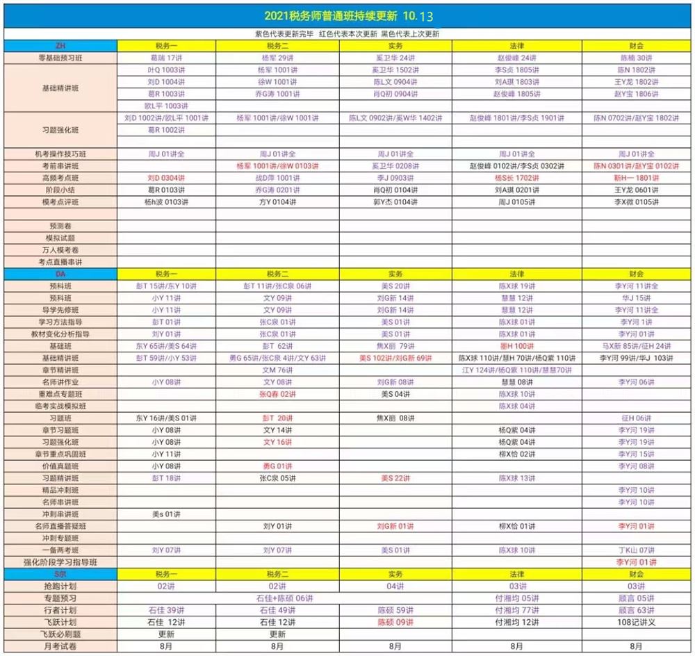 萌学院区10月13号更新 ?21税务师押题班 ?21税务师普通班 ?22初级会计 ?22初级会计高端押题 ?22中级会计 ?22注册会计师