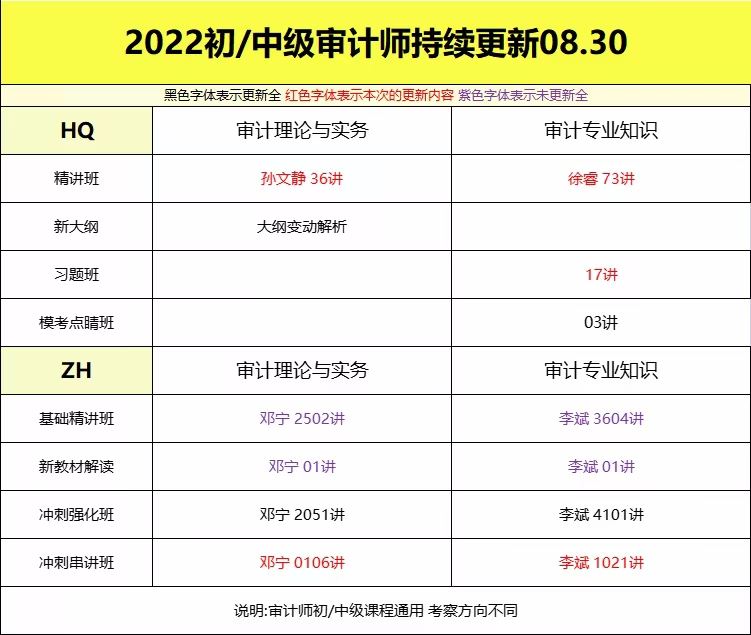 萌学院区08月31号更新 ????「财经类更新」 ????2022注册会计 ????2022初级会计 ????2022中级会计 ????2022高级会计