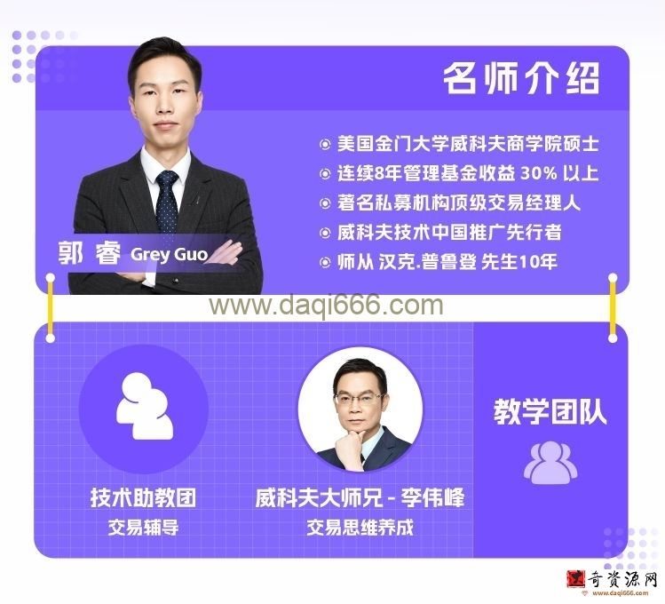 6天掌握交易量价逻辑，亏损韭菜也能稳定盈利 