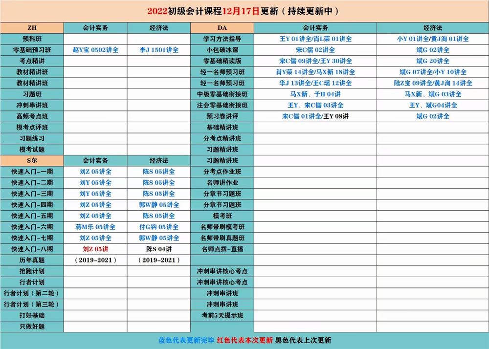 萌学院区12月17号更新 ????「财经类更新」 ????2022注册会计 ????2022初级会计 ????2022中级会计 ????2022高级会计