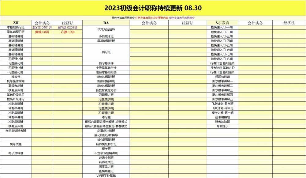 萌学院区08月31号更新 ????「财经类更新」 ????2022注册会计 ????2022初级会计 ????2022中级会计 ????2022高级会计