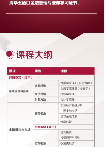88【A3176-清华五道口2022金融管理专业课】
