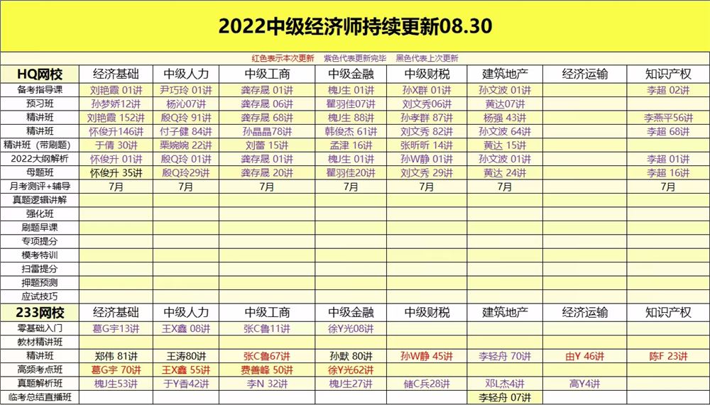 萌学院区08月31号更新 ????「财经类更新」 ????2022注册会计 ????2022初级会计 ????2022中级会计 ????2022高级会计