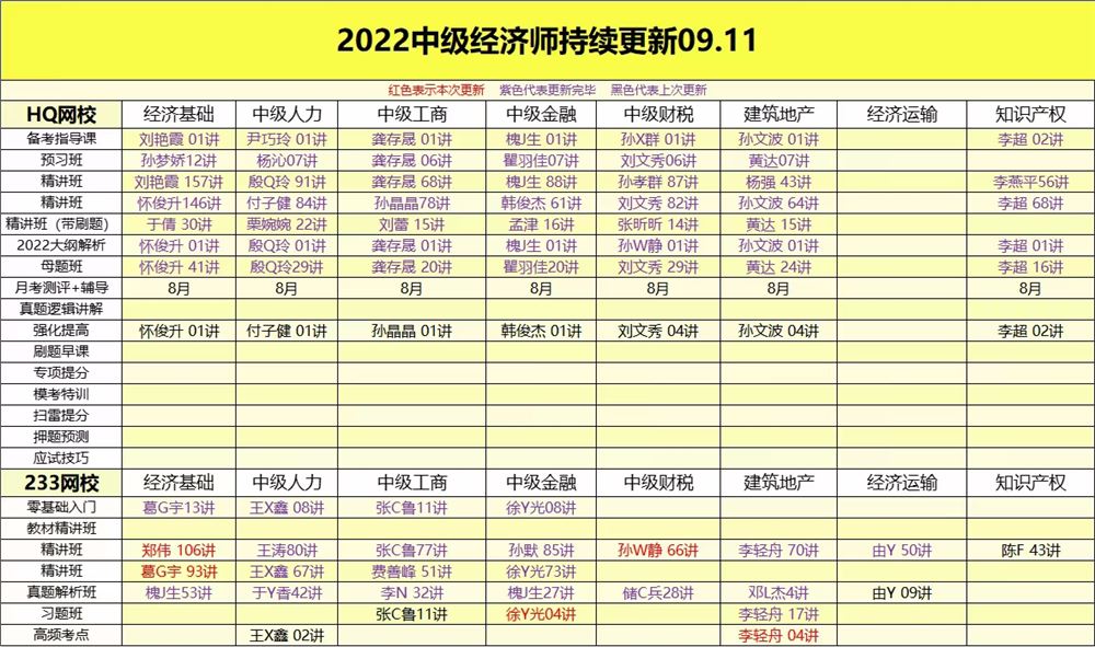 萌学院区09月11号更新 ????「财经类更新」 ????2022注册会计 ????2022初级会计 ????2022中级会计 ????2022高级会计