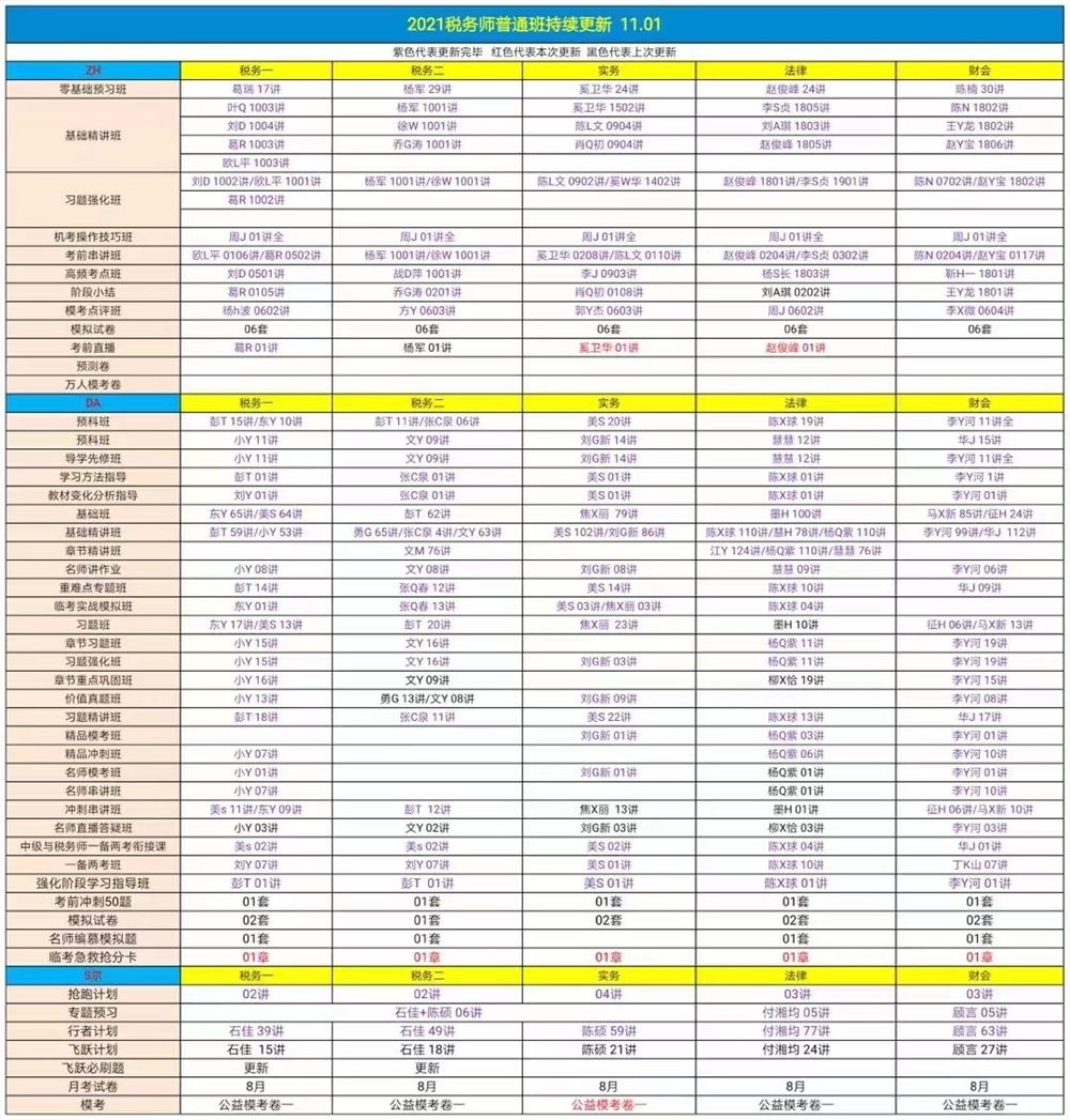萌学院区11月02号更新 ?22注册会计师 ?21税务师押题班 ?22注册会计师押题 ?21税务师普通班