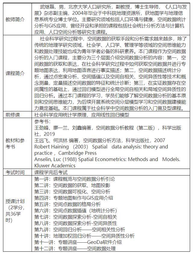 【《研究学园-空间数据分析》】