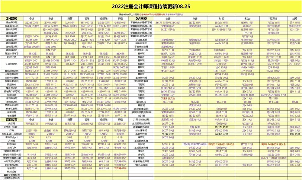 萌学院区08月25号更新 ????「财经类更新」 ????2022注册会计 ????2022初级会计 ????2022中级会计 ????2022高级会计