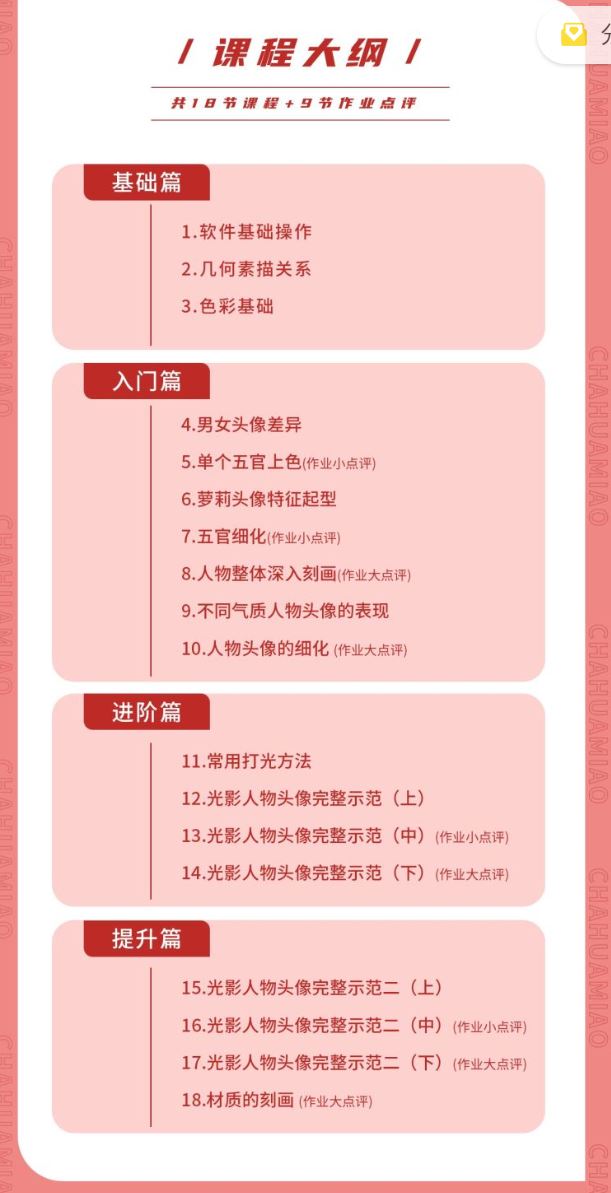 【88S0672【插画喵-VIP课】定向风格-国风厚涂头像特训班（第三季）】