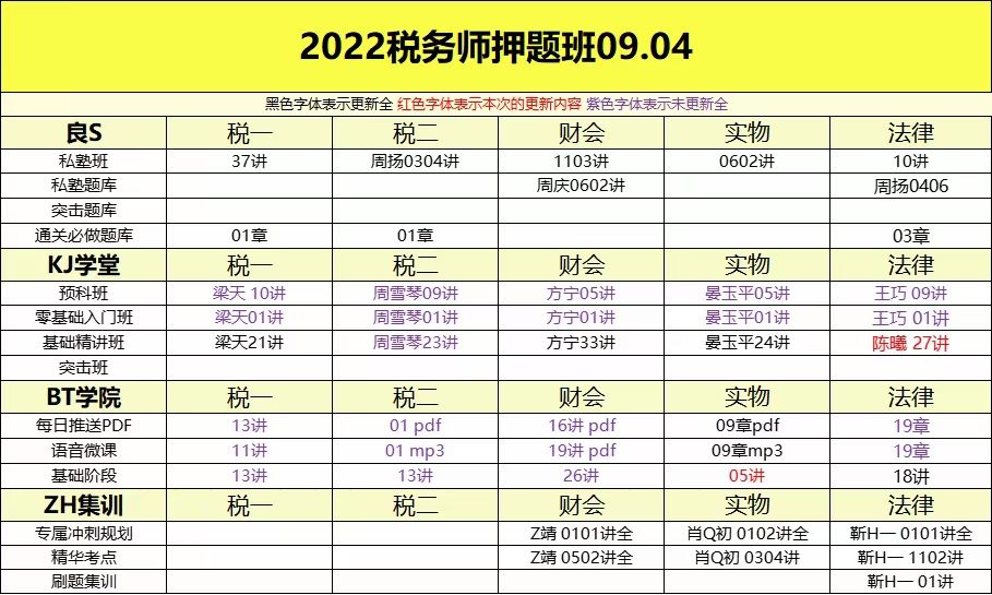 萌学院区09月04号更新 ????「财经类更新」 ????2022注册会计 ????2022初级会计 ????2022中级会计 ????2022高级会计