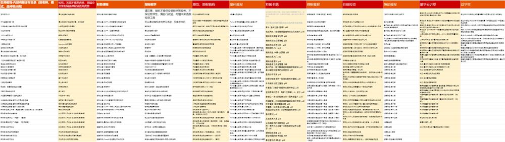 【499《萌萌家终身高端财经会员社群》】