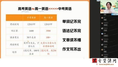 2022高一英语暑假文旭刚尖端班