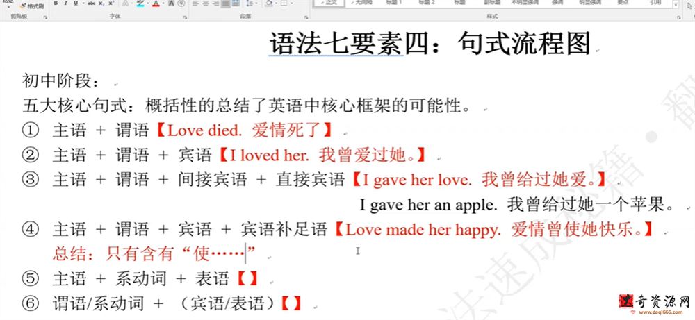 跟谁学 万法归宗之英语语法速成全集 入门版+完整版