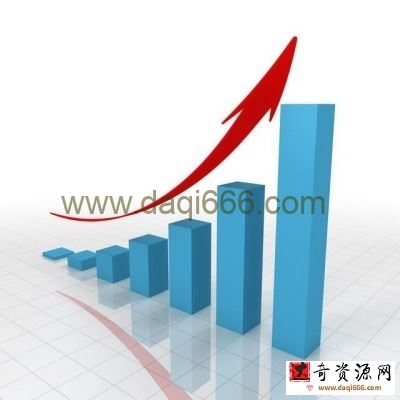 《长线价值量化模型》大专栏 第一期