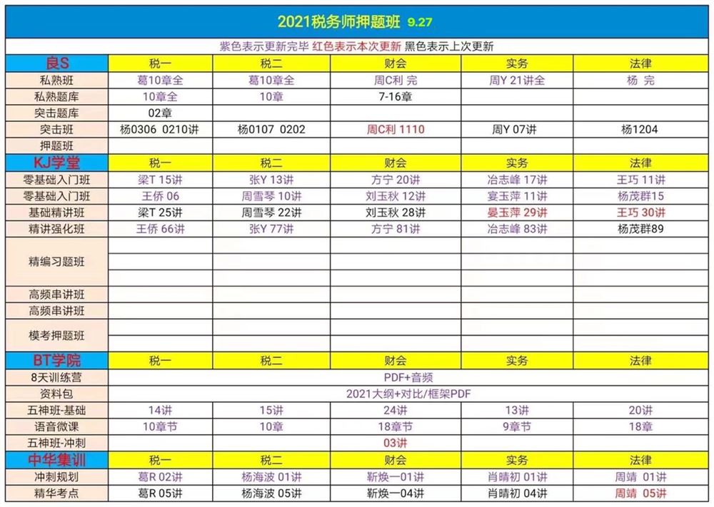 萌学园三区9月27日 ?「财经类更新」