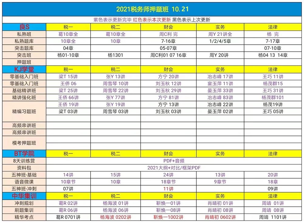 萌学院区10月21号更新 ?21税务师押题班 ?22中级会计 ?22注册会计师 ?22初级会计 ?22初级会计高端押题 ?21税务师普通班