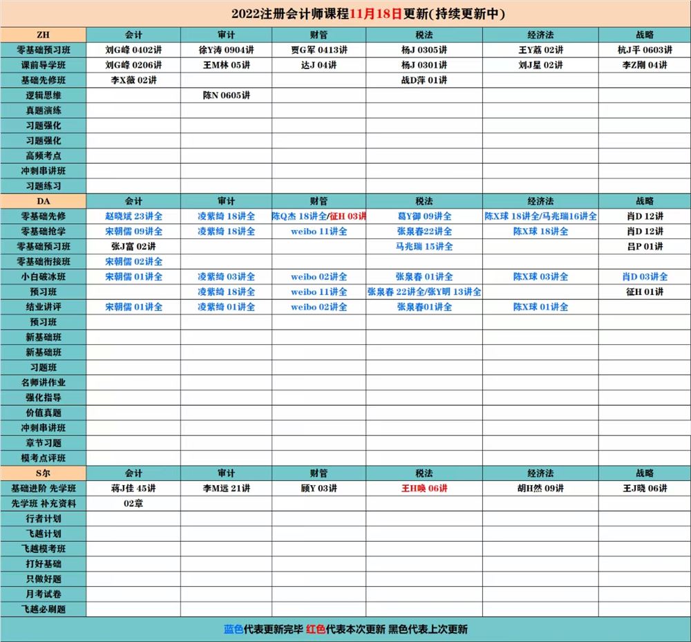 萌学院区11月18号更新 ?「财经类更新」 ?2022注册会计 ?2022初级会计 ?2022中级会计 ?2022高级会计