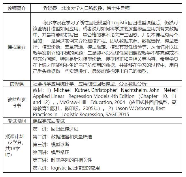 【《研究学园-回归模型应用实例》】
