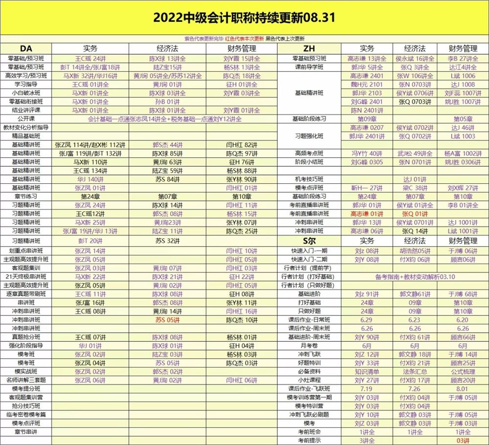 萌学院区08月31号更新 ????「财经类更新」 ????2022注册会计 ????2022初级会计 ????2022中级会计 ????2022高级会计