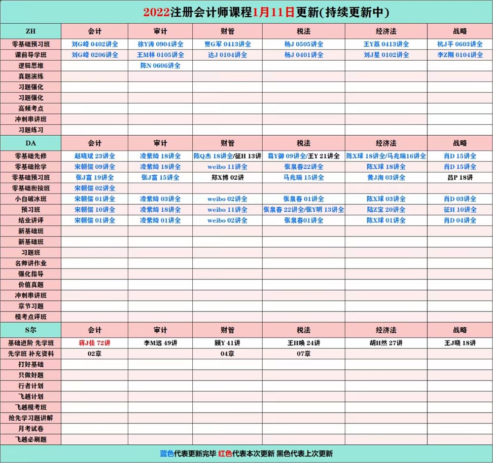 萌学院区1月11号更新 ????「财经类更新」 ????2022注册会计 ????2022初级会计 ????2022中级会计 ????2022高级会计