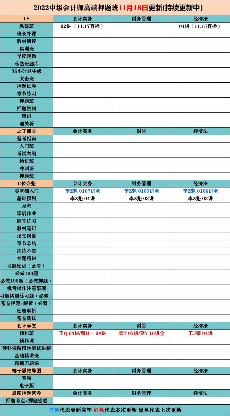 萌学院区11月18号更新 ?「财经类更新」 ?2022注册会计 ?2022初级会计 ?2022中级会计 ?2022高级会计
