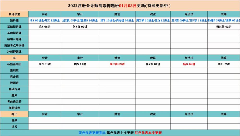 萌学院区1月03号更新 ????「财经类更新」 ????2022注册会计 ????2022初级会计 ????2022中级会计 ????2022高级会计