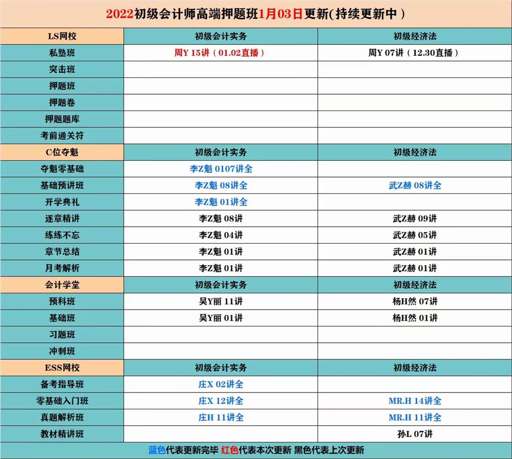 萌学院区1月03号更新 ????「财经类更新」 ????2022注册会计 ????2022初级会计 ????2022中级会计 ????2022高级会计