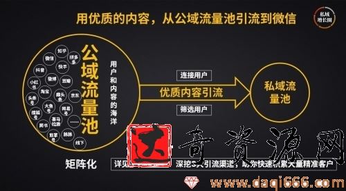 流量训练营，教你搭建微信私域 流量池