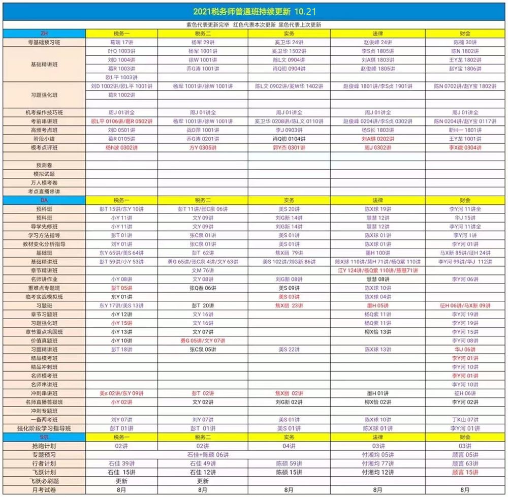 萌学院区10月21号更新 ?21税务师押题班 ?22中级会计 ?22注册会计师 ?22初级会计 ?22初级会计高端押题 ?21税务师普通班