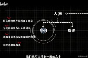 【B站课堂 音乐人网】全能音乐人入门训练营