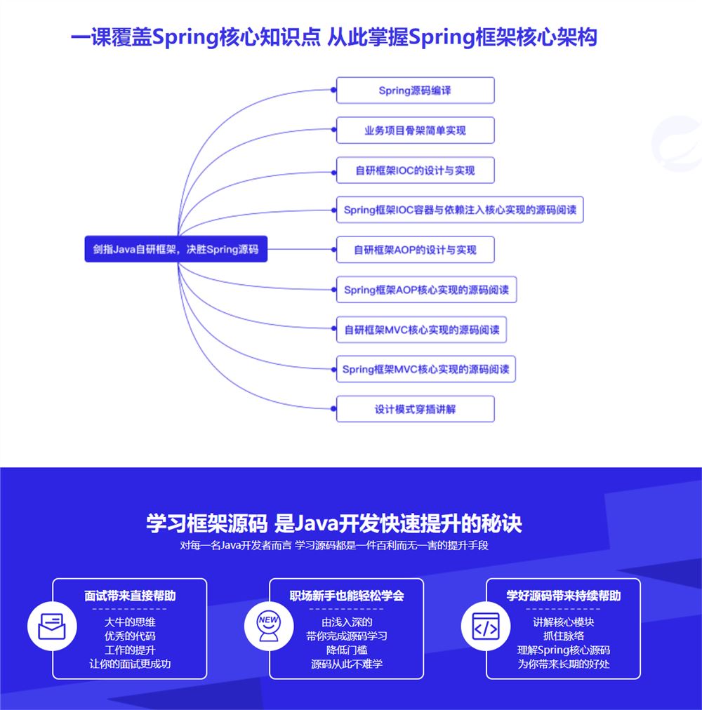 【高端IT计算机技术类会员】 【D0211慕课网-剑指Java自研框架，决胜Spring源码-IT】