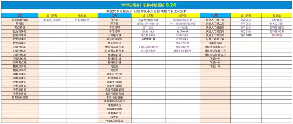 萌学园三区9月24日 ?「财经类更新」 ?2022初级会计普通班 ?税务师普通班/押题班 ?中级统计师