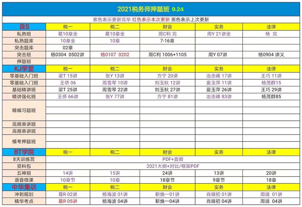 萌学园三区9月24日 ?「财经类更新」 ?2022初级会计普通班 ?税务师普通班/押题班 ?中级统计师