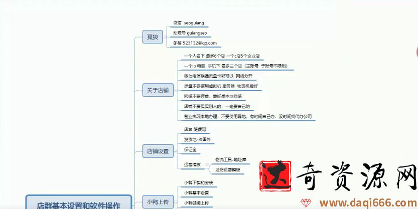 孤狼电商全套蓝海店群