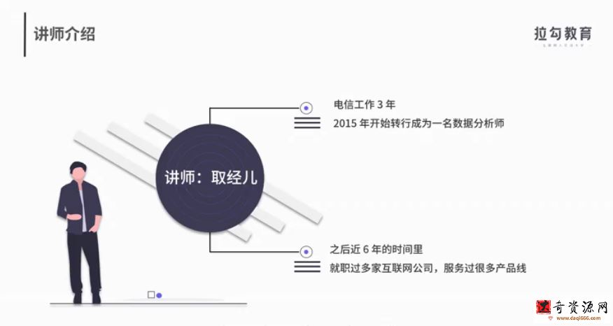 从零开始学数据分析，学会大厂实战心法，用数据解决问题