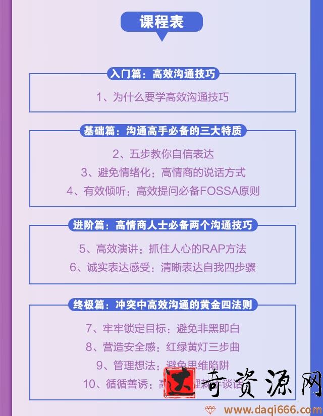 薇安 高情商10倍沟通技巧
