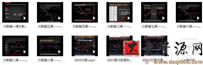 益盟《次新掘金》 视频11个 附次新掘金选时选股指标