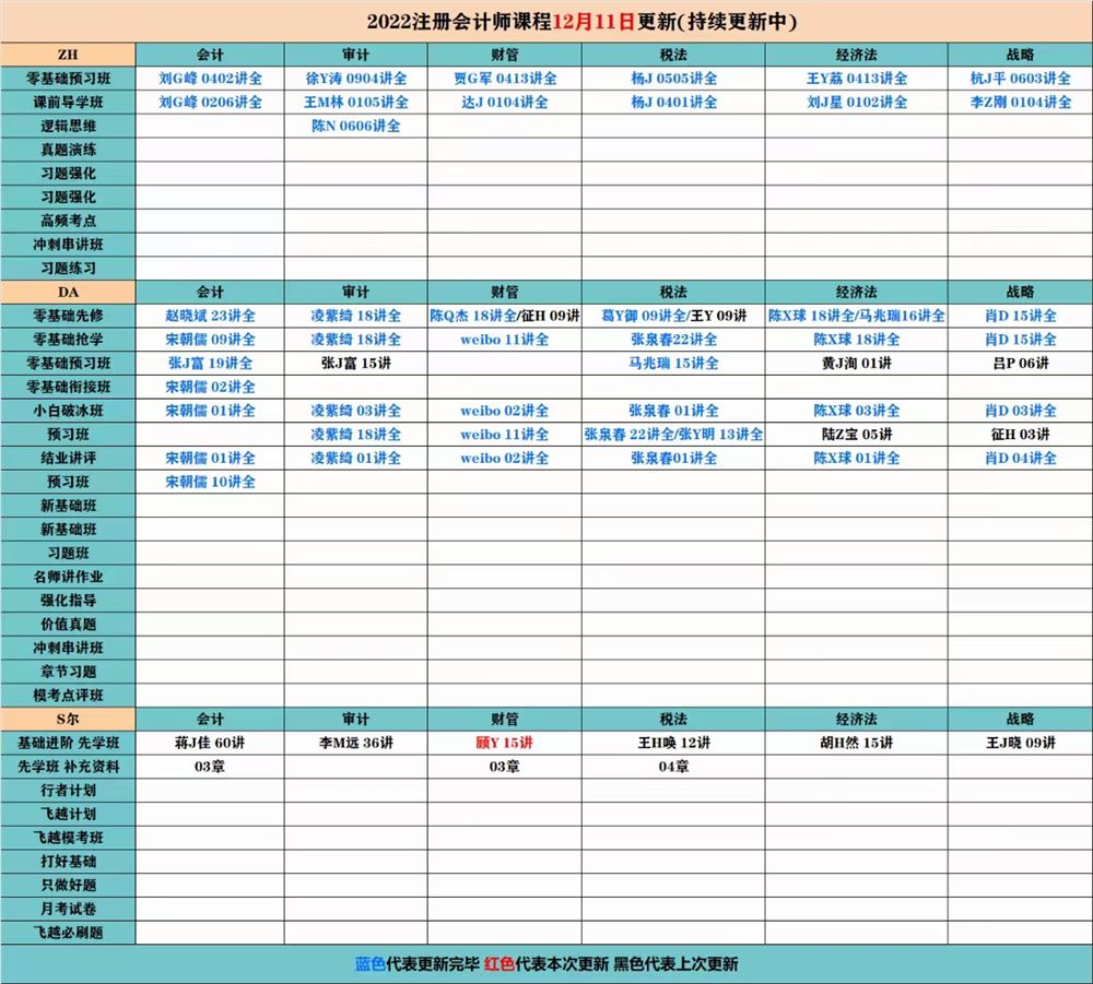 萌学院区12月11号更新 ?「财经类更新」 ?2022注册会计 ?2022初级会计 ?2022中级会计 ?2022高级会计