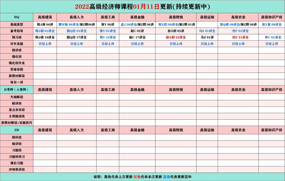 萌学院区1月11号更新 ????「财经类更新」 ????2022注册会计 ????2022初级会计 ????2022中级会计 ????2022高级会计