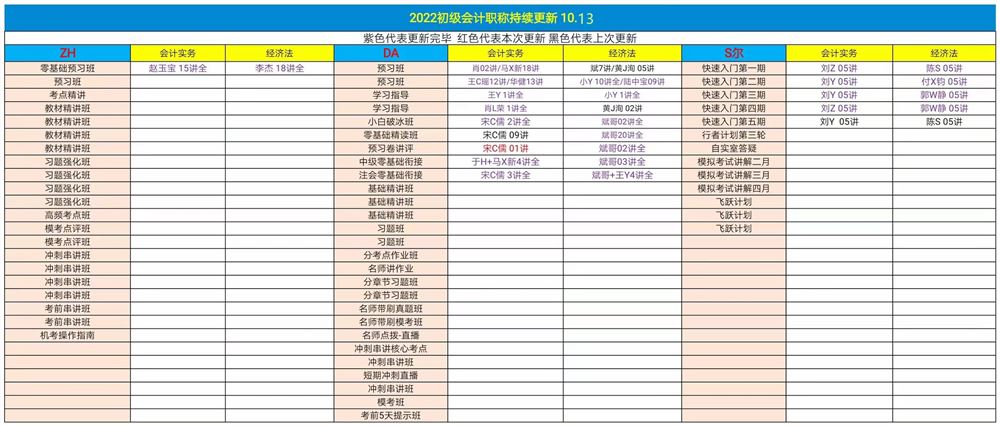 萌学院区10月13号更新 ?21税务师押题班 ?21税务师普通班 ?22初级会计 ?22初级会计高端押题 ?22中级会计 ?22注册会计师