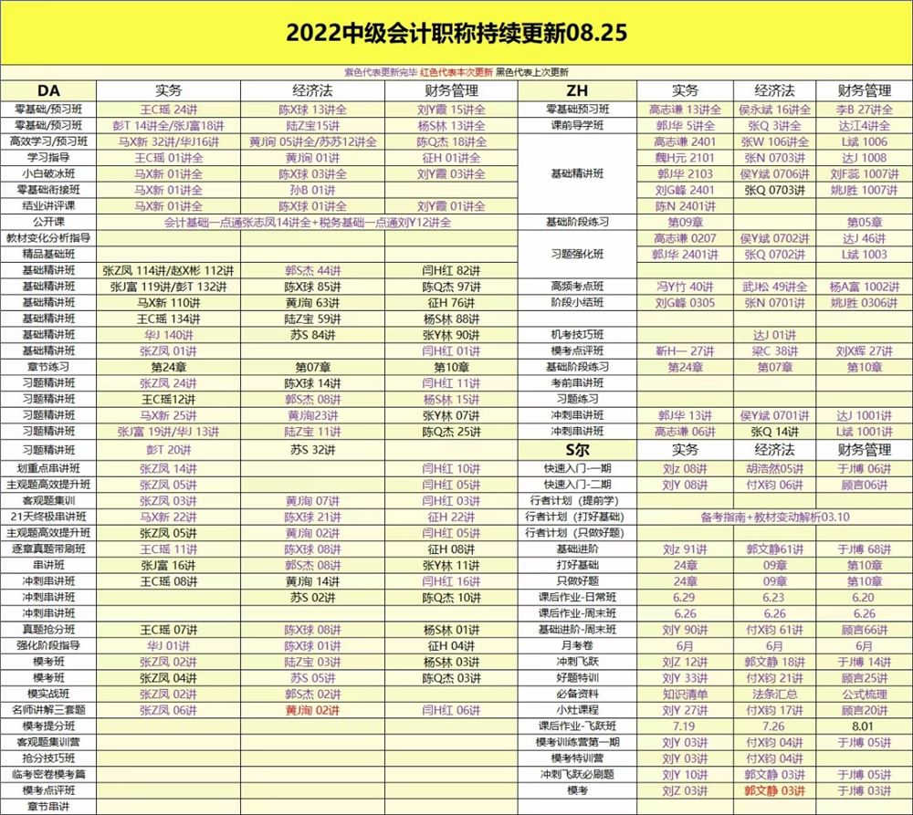 萌学院区08月25号更新 ????「财经类更新」 ????2022注册会计 ????2022初级会计 ????2022中级会计 ????2022高级会计