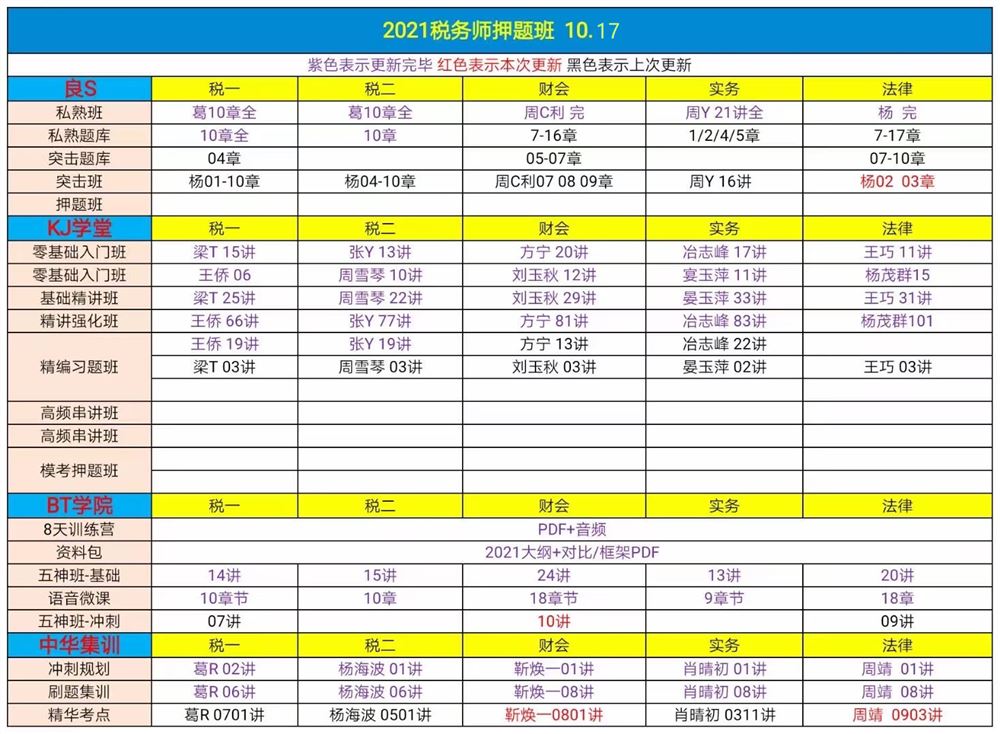 萌学院区10月17号更新 ?21税务师押题班 ?21中级经济师 ?22中级会计 ?22初级会计 ?21税务师普通班