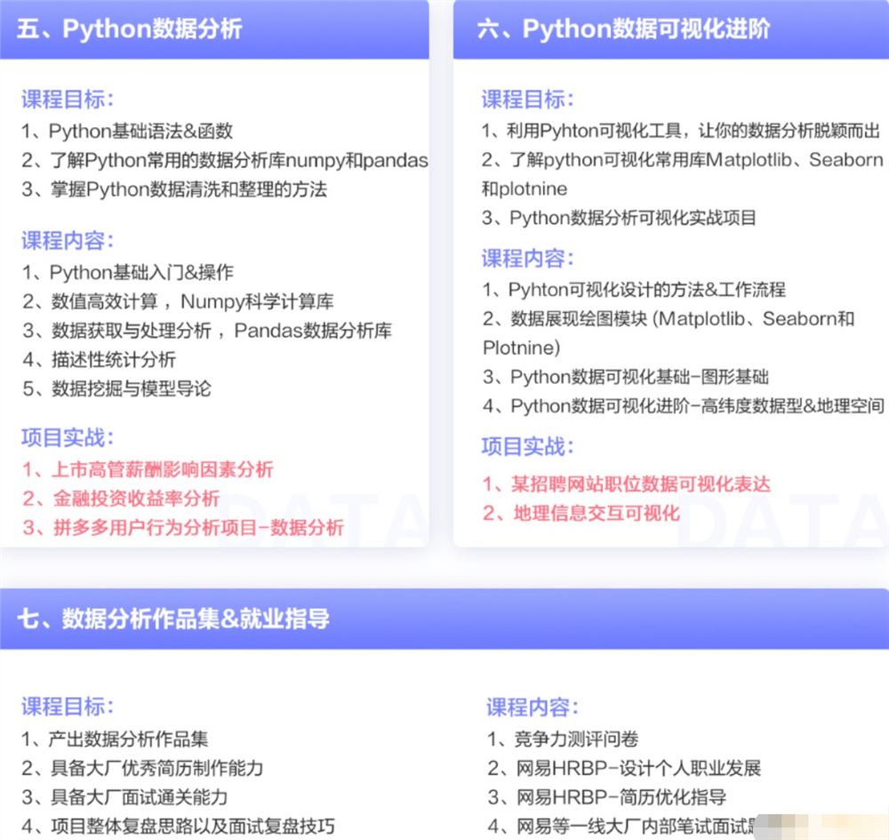 网易-涨薪计划12周数据分析实战营-2022年-价值6698元-重磅首发-更新中