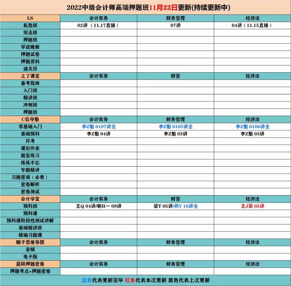 萌学院区11月22号更新 ?「财经类更新」 ?2022注册会计 ?2022初级会计 ?2022中级会计 ?2022高级会计