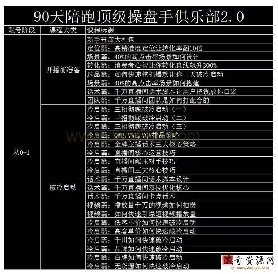 大碗哥抖音直播线上课，超多干货，从0到1学做抖音直播带货